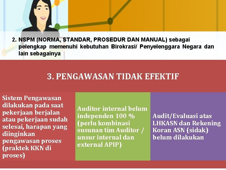 2. NSPM (NORMA, STANDAR, PROSEDUR DAN MANUAL) sebagai pelengkap memenuhi kebutuhan Birokrasi/ Penyelenggara Negara