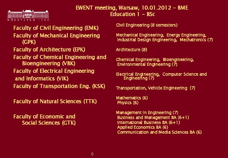 EWENT meeting, Warsaw, 10. 01. 2012 - BME Education 1 - BSc Faculty of