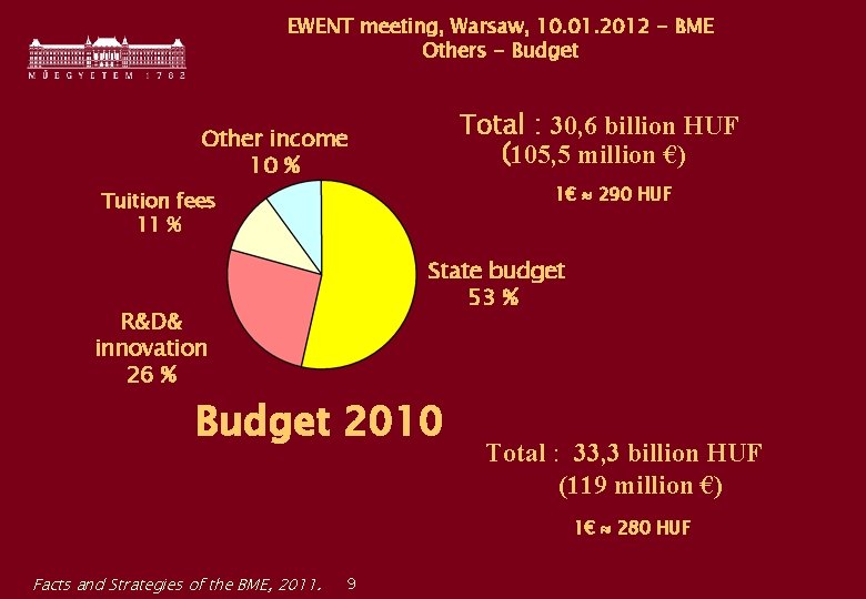 EWENT meeting, Warsaw, 10. 01. 2012 - BME Others - Budget Total : 30,