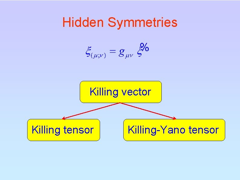 Hidden Symmetries Killing vector Killing tensor Killing-Yano tensor 