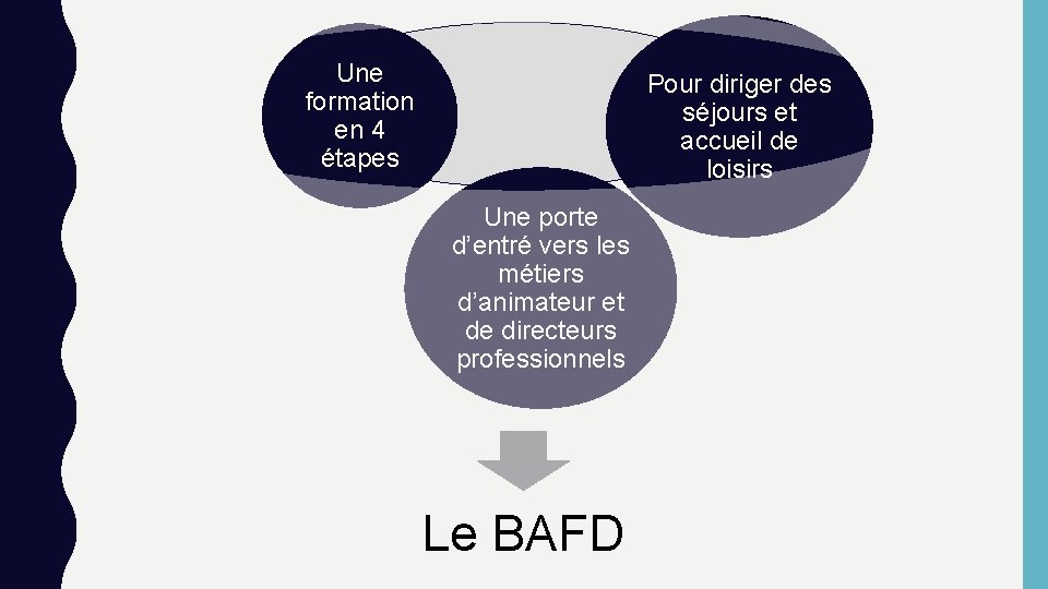 LE BAFD BREVET DAPTITUDES AUX FONCTIONS DE DIRECTEUR