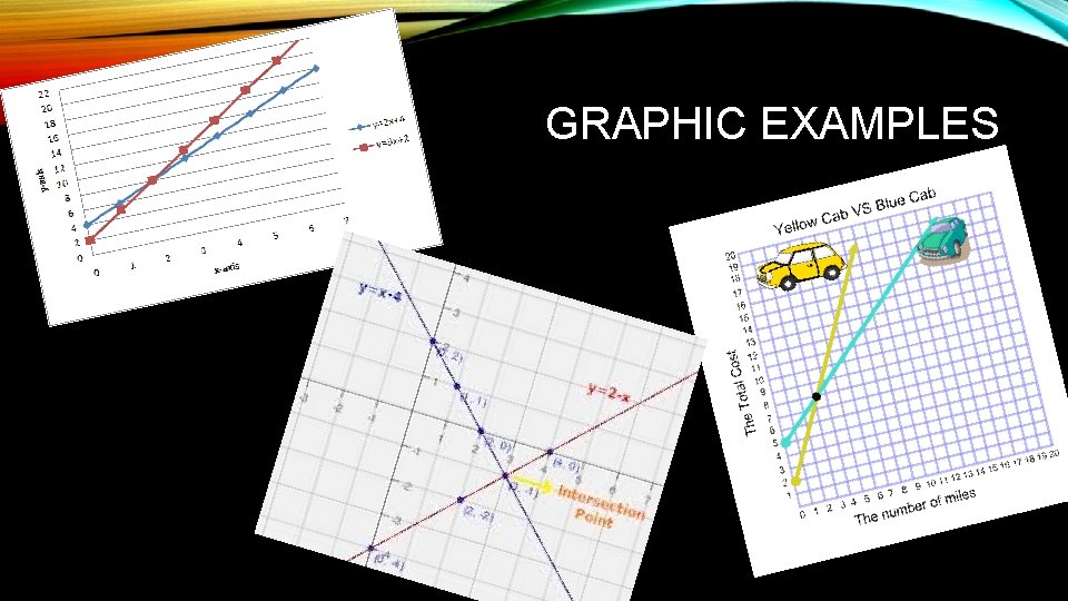 GRAPHING SYSTEMS OF EQUATIONS Algebra 1 Unit 7