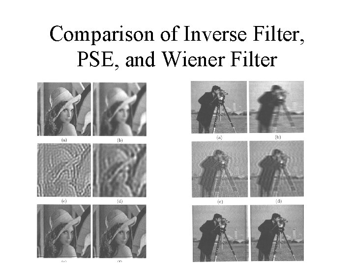 Comparison of Inverse Filter, PSE, and Wiener Filter 