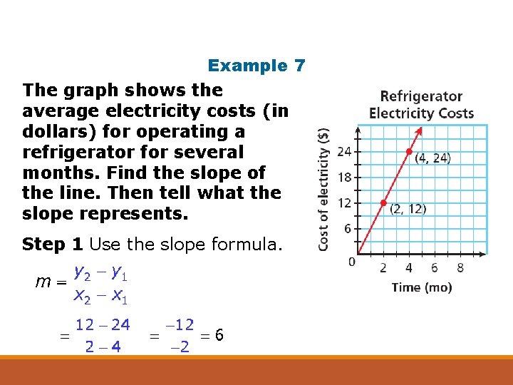 Example 7 The graph shows the average electricity costs (in dollars) for operating a