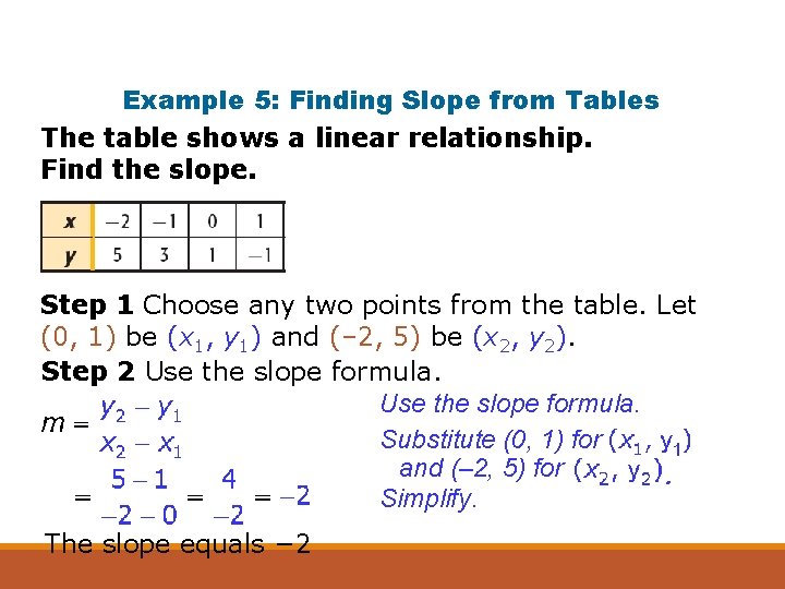 Example 5: Finding Slope from Tables The table shows a linear relationship. Find the