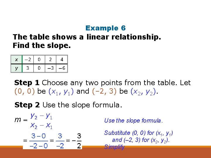 Example 6 The table shows a linear relationship. Find the slope. Step 1 Choose