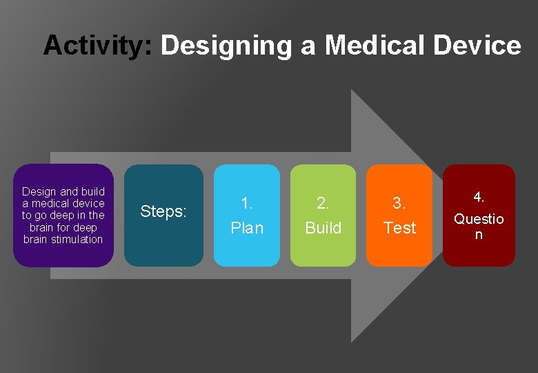 Activity: Designing a Medical Device Design and build a medical device to go deep