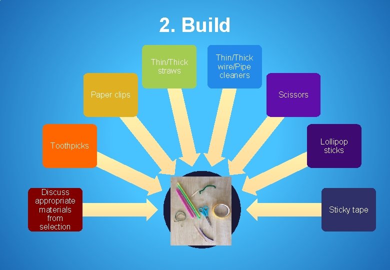2. Build Thin/Thick straws Paper clips Toothpicks Discuss appropriate materials from selection Thin/Thick wire/Pipe