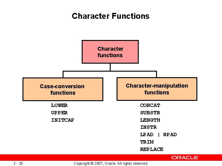 Character Functions Character functions 3 - 20 Case-conversion functions Character-manipulation functions LOWER UPPER INITCAP Character Functions Character functions 3 - 20 Case-conversion functions Character-manipulation functions LOWER UPPER INITCAP