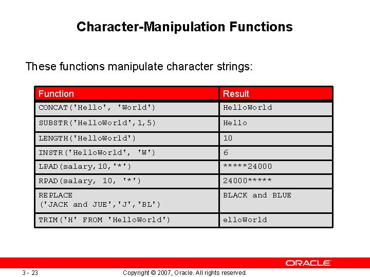 Character-Manipulation Functions These functions manipulate character strings: 3 - 23 Function Result CONCAT('Hello', 'World') Character-Manipulation Functions These functions manipulate character strings: 3 - 23 Function Result CONCAT('Hello', 'World')