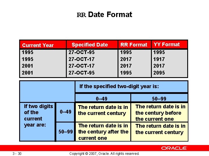 RR Date Format Current Year 1995 2001 Specified Date 27 -OCT-95 27 -OCT-17 27 RR Date Format Current Year 1995 2001 Specified Date 27 -OCT-95 27 -OCT-17 27