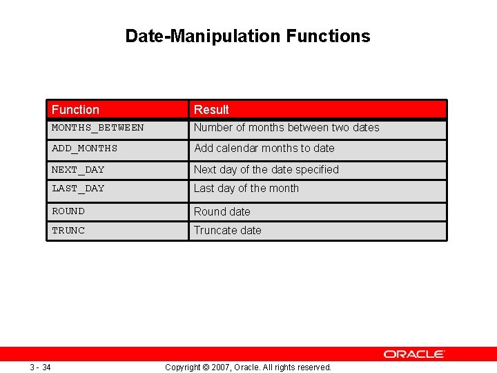 Date-Manipulation Functions 3 - 34 Function Result MONTHS_BETWEEN Number of months between two dates Date-Manipulation Functions 3 - 34 Function Result MONTHS_BETWEEN Number of months between two dates