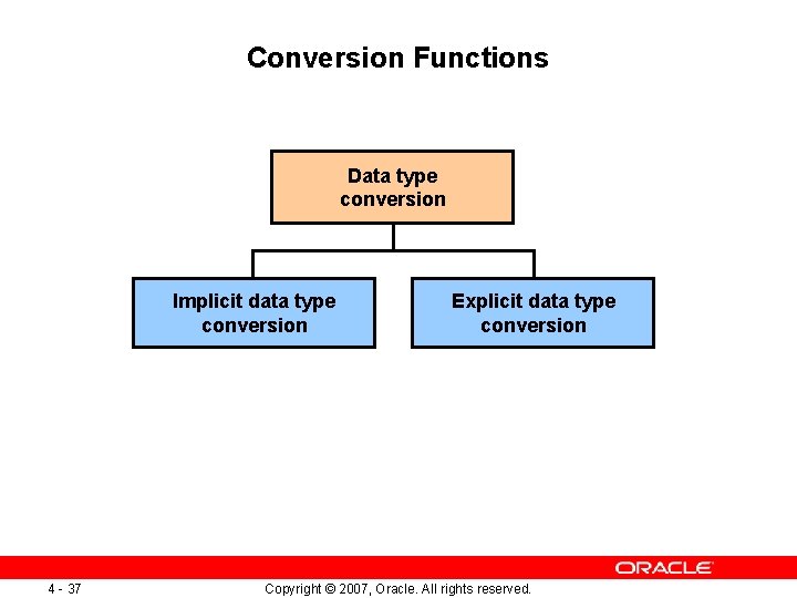 Conversion Functions Data type conversion Implicit data type conversion 4 - 37 Explicit data Conversion Functions Data type conversion Implicit data type conversion 4 - 37 Explicit data