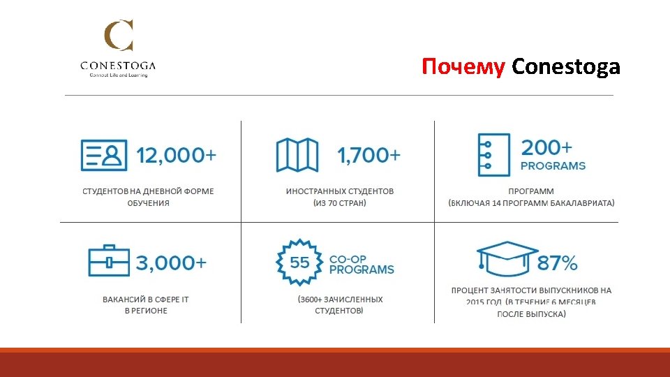 Почему Conestoga 