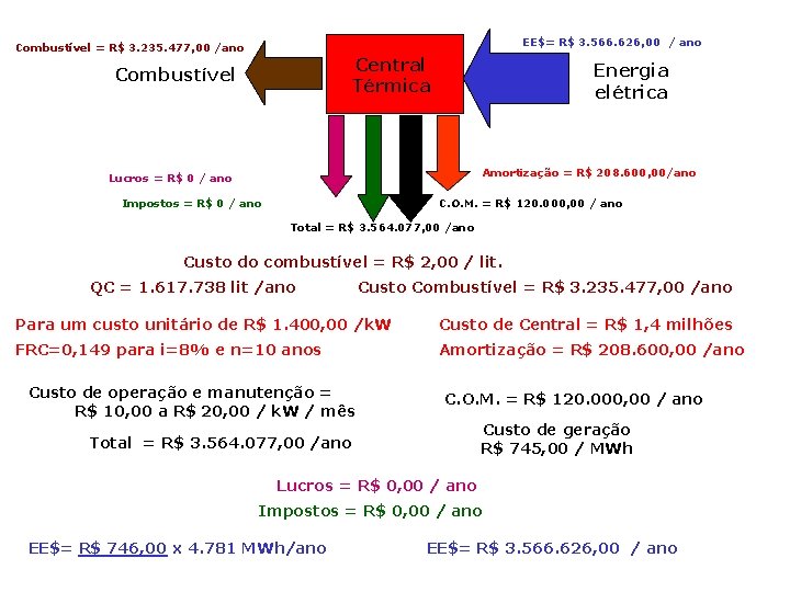 EE$= R$ 3. 566. 626, 00 / ano Combustível = R$ 3. 235. 477,