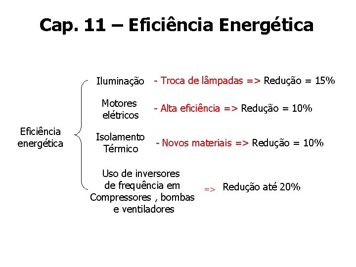 Cap. 11 – Eficiência Energética Iluminação - Troca de lâmpadas => Redução = 15%