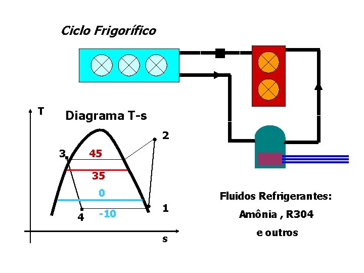 Ciclo Frigorífico T 4 Diagrama T-s 3 2 1 2 3 45 35 0