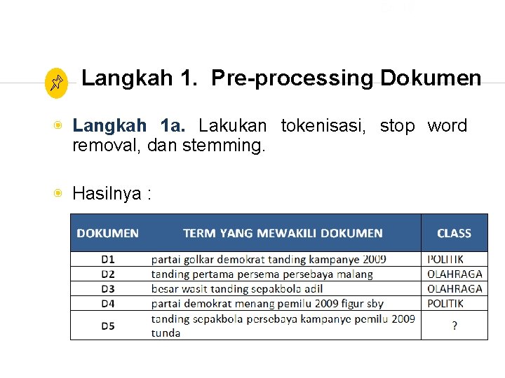 Ch. 13 Langkah 1. Pre-processing Dokumen ◉ Langkah 1 a. Lakukan tokenisasi, stop word