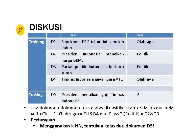 DISKUSI Teks Training D 1 D 2 D 3 D 4 Testing D 5