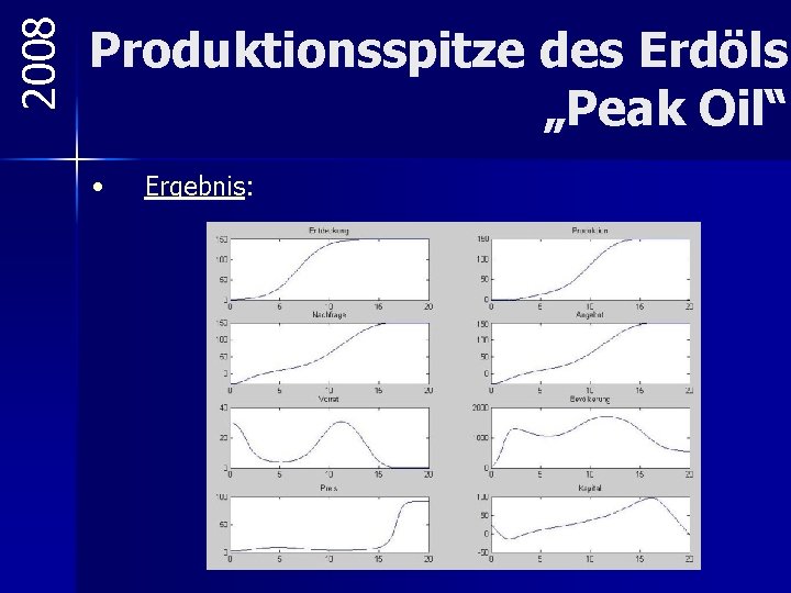 2008 Produktionsspitze des Erdöls „Peak Oil“ • Ergebnis: 