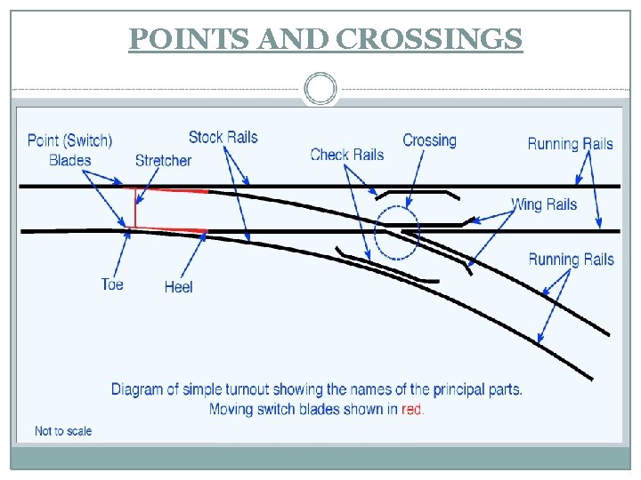 POINTS AND CROSSINGS 