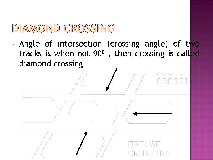  Angle of intersection (crossing angle) of two tracks is when not 900 ,