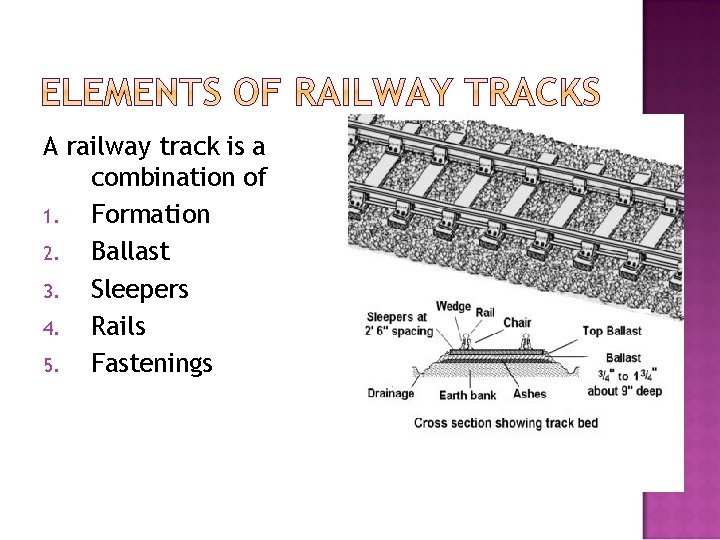 A railway track is a combination of 1. Formation 2. Ballast 3. Sleepers 4.