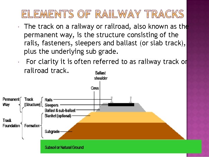  The track on a railway or railroad, also known as the permanent way,
