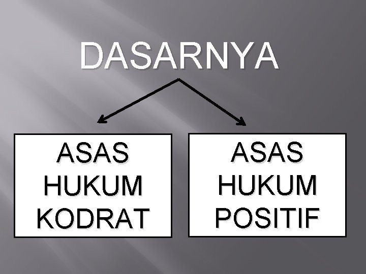 DASARNYA ASAS HUKUM KODRAT ASAS HUKUM POSITIF 