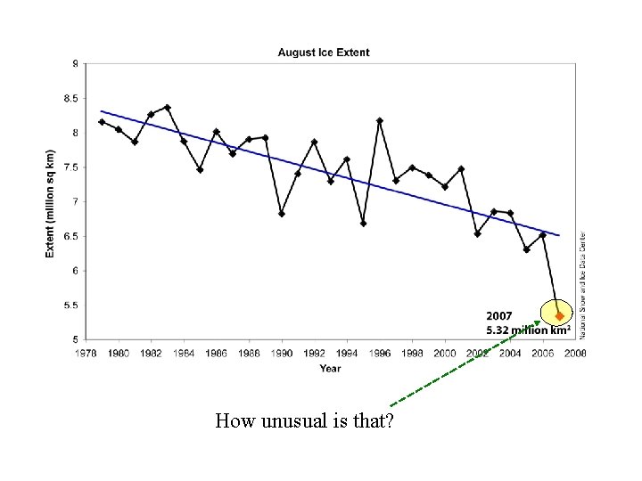 How unusual is that? 