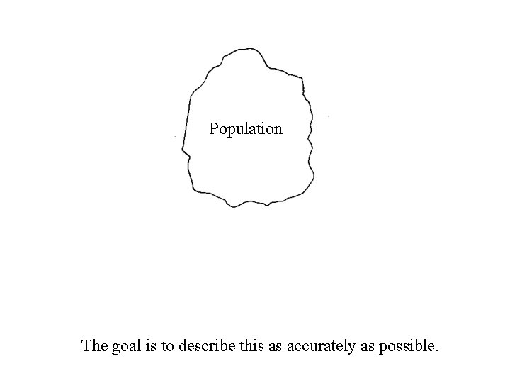Population The goal is to describe this as accurately as possible. 