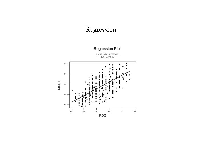 Regression 