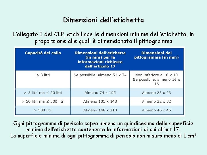 Dimensioni dell’etichetta L’allegato I del CLP, stabilisce le dimensioni minime dell’etichetta, in proporzione alle