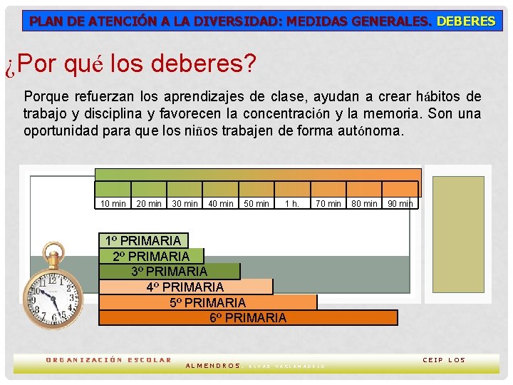 PLAN DE ATENCIÓN A LA DIVERSIDAD: MEDIDAS GENERALES. DEBERES ¿Por qué los deberes? Porque PLAN DE ATENCIÓN A LA DIVERSIDAD: MEDIDAS GENERALES. DEBERES ¿Por qué los deberes? Porque