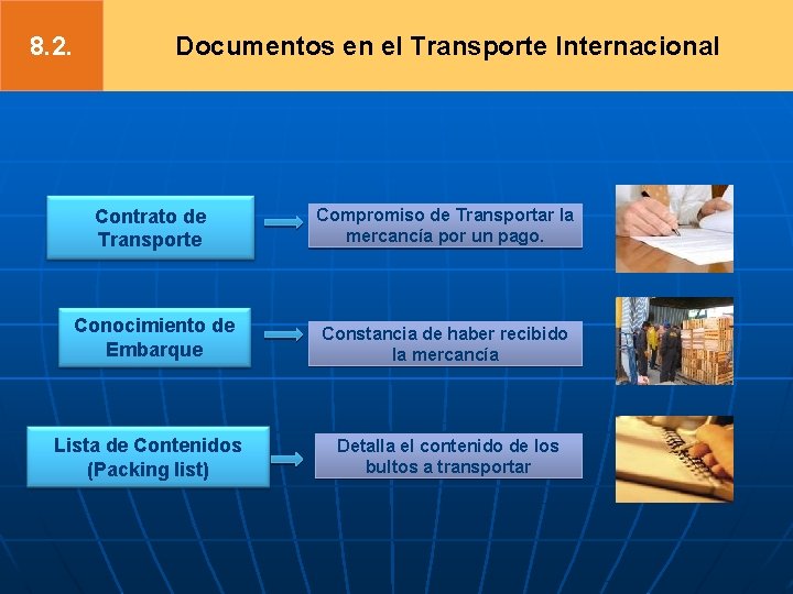 8. 2. Documentos en el Transporte Internacional Contrato de Transporte Compromiso de Transportar la