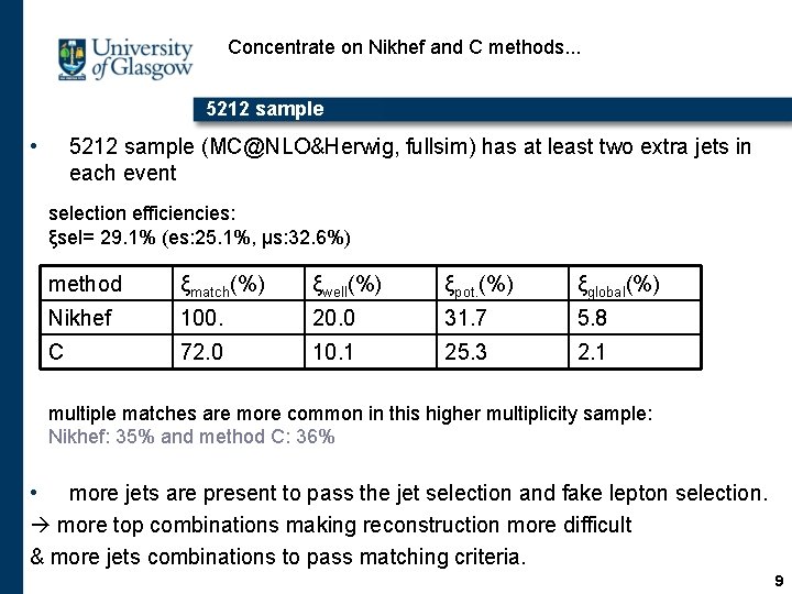 Concentrate on Nikhef and C methods. . . 5212 sample • 5212 sample (MC@NLO&Herwig,