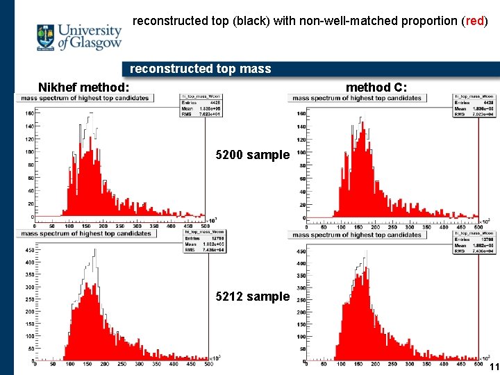 reconstructed top (black) with non-well-matched proportion (red) reconstructed top mass Nikhef method: method C: