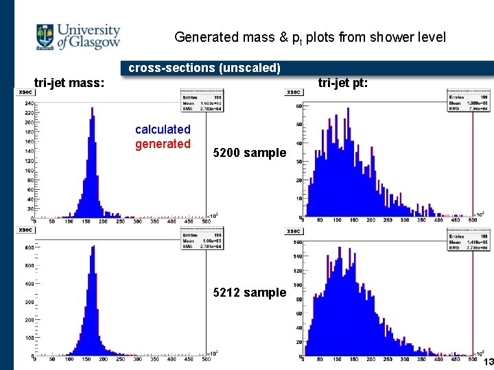 Generated mass & pt plots from shower level cross-sections (unscaled) tri-jet mass: tri-jet pt: