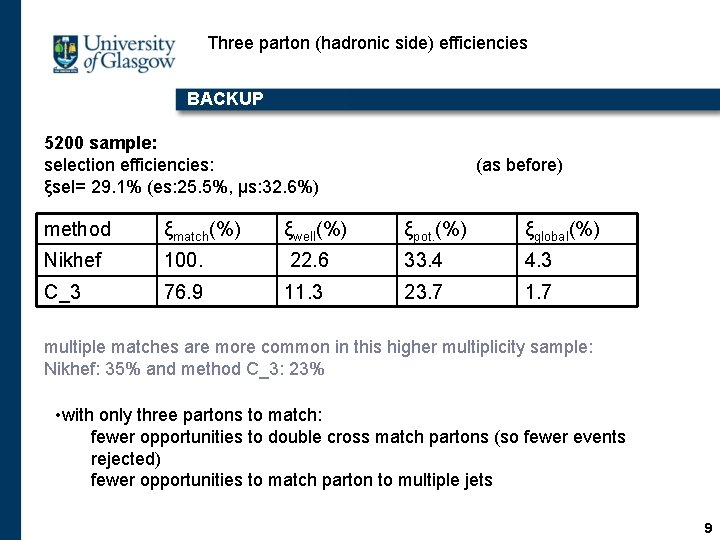 Three parton (hadronic side) efficiencies BACKUP 5200 sample: selection efficiencies: ξsel= 29. 1% (es: