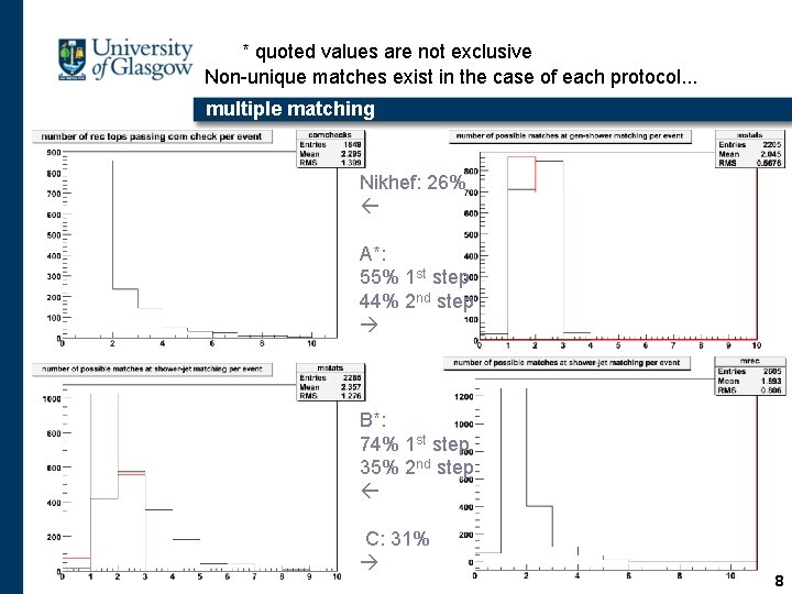 * quoted values are not exclusive Non-unique matches exist in the case of each