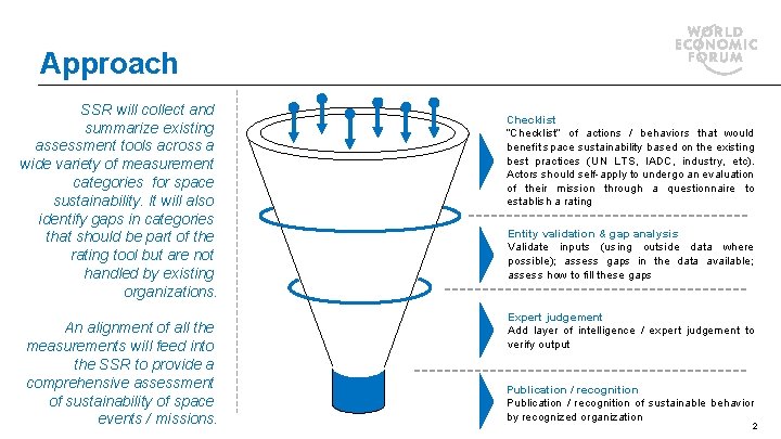 Approach SSR will collect and summarize existing assessment tools across a wide variety of