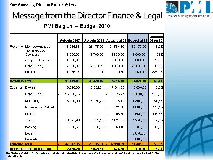 Guy Goossens, Director Finance & Legal Message from the Director Finance & Legal PMI