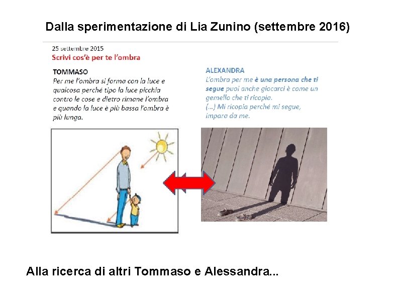 Dalla sperimentazione di Lia Zunino (settembre 2016) Alla ricerca di altri Tommaso e Alessandra.