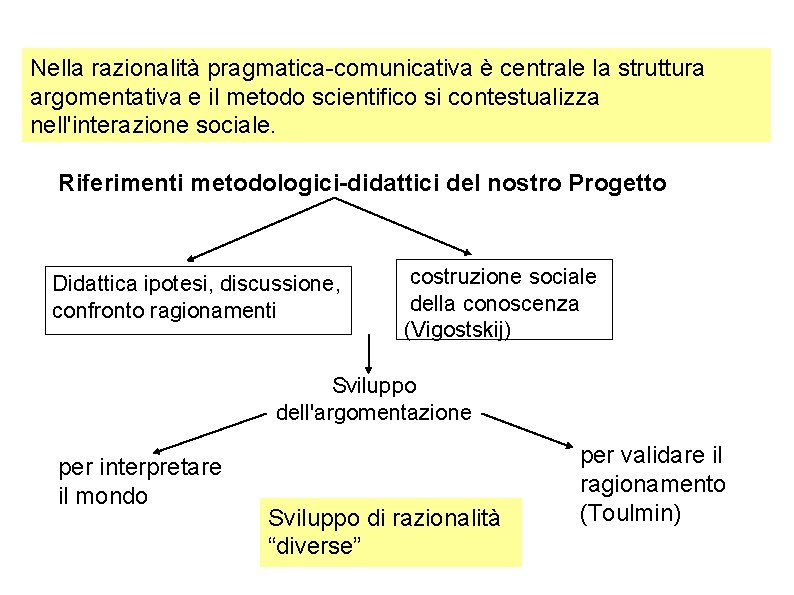 Nella razionalità pragmatica-comunicativa è centrale la struttura argomentativa e il metodo scientifico si contestualizza