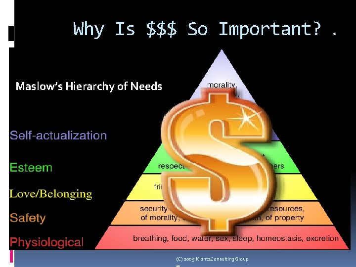 Why Is $$$ So Important? Maslow’s Hierarchy of Needs (C) 2009 Klontz. Consulting. Group