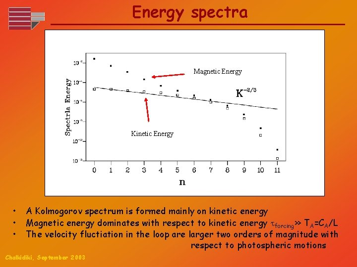 Energy spectra Magnetic Energy Kinetic Energy • • • A Kolmogorov spectrum is formed