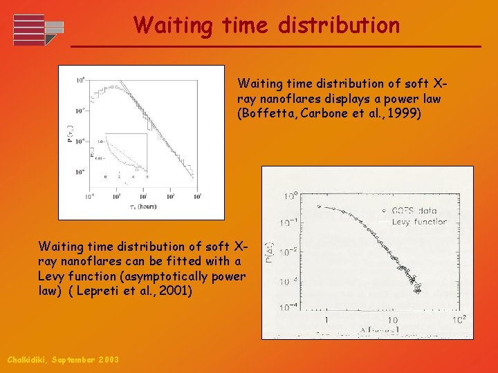 Waiting time distribution of soft Xray nanoflares displays a power law (Boffetta, Carbone et