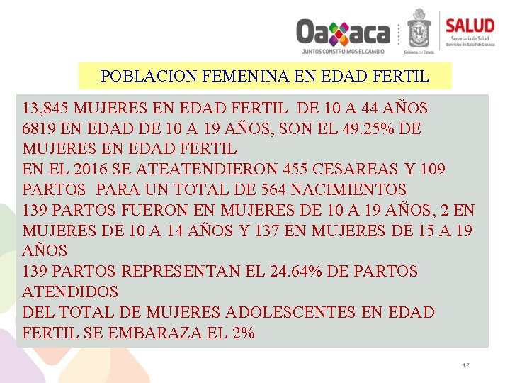 POBLACION FEMENINA EN EDAD FERTIL 13, 845 MUJERES EN EDAD FERTIL DE 10 A