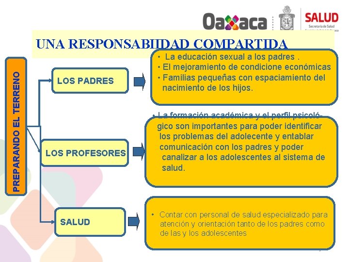 PREPARANDO EL TERRENO UNA RESPONSABIIDAD COMPARTIDA LOS PADRES LOS PROFESORES SALUD • La educación