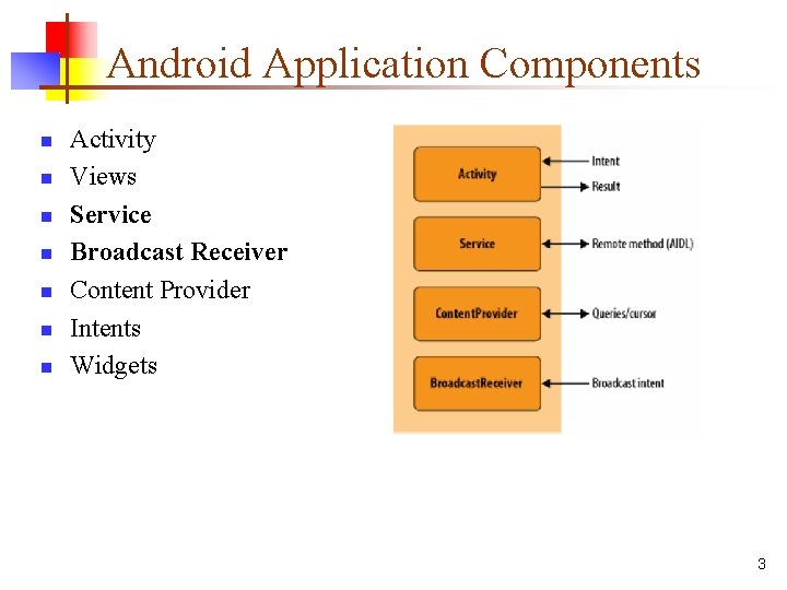 Android Application Components n n n n Activity Views Service Broadcast Receiver Content Provider